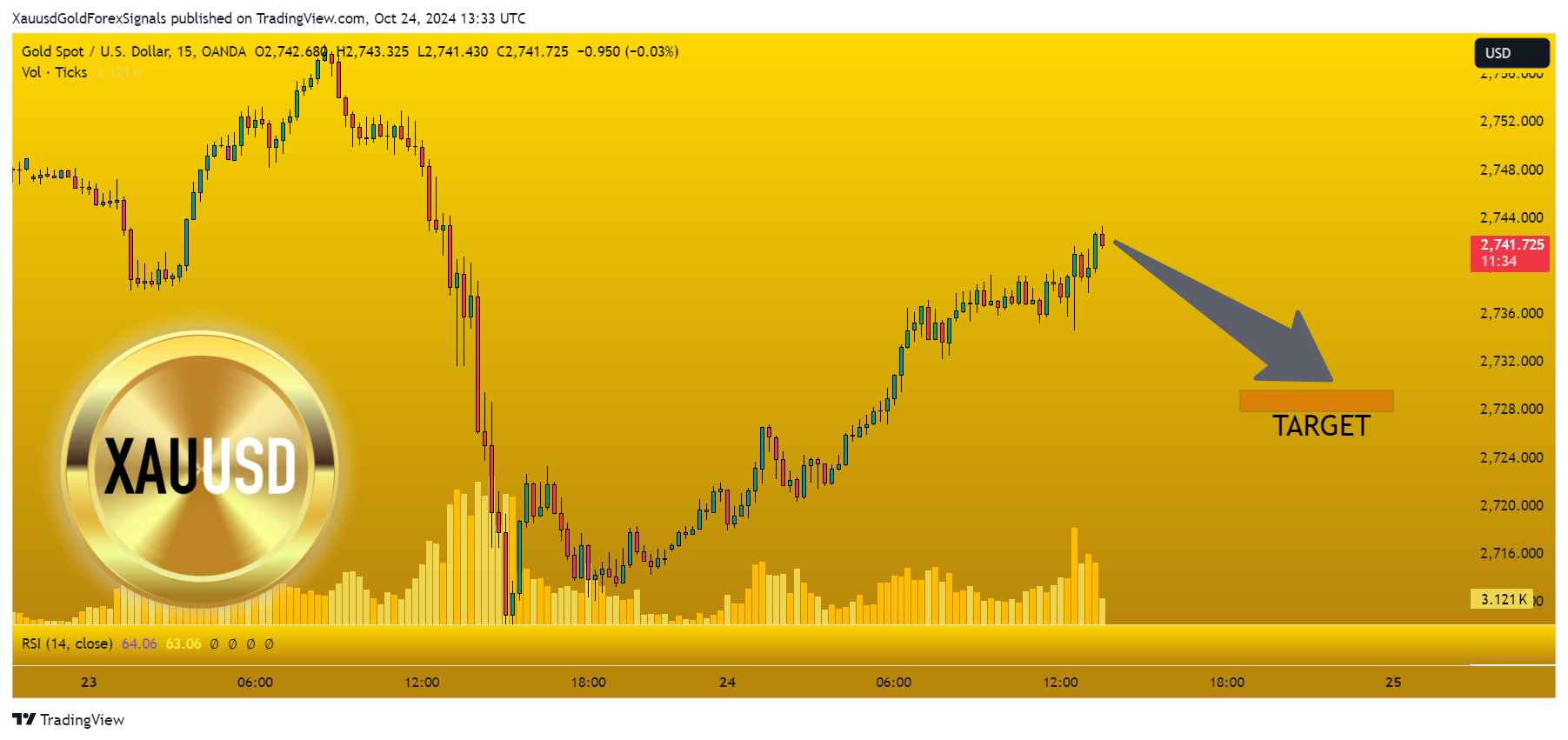 OANDA:XAUUSD Chart Image by XauusdGoldForexSignals