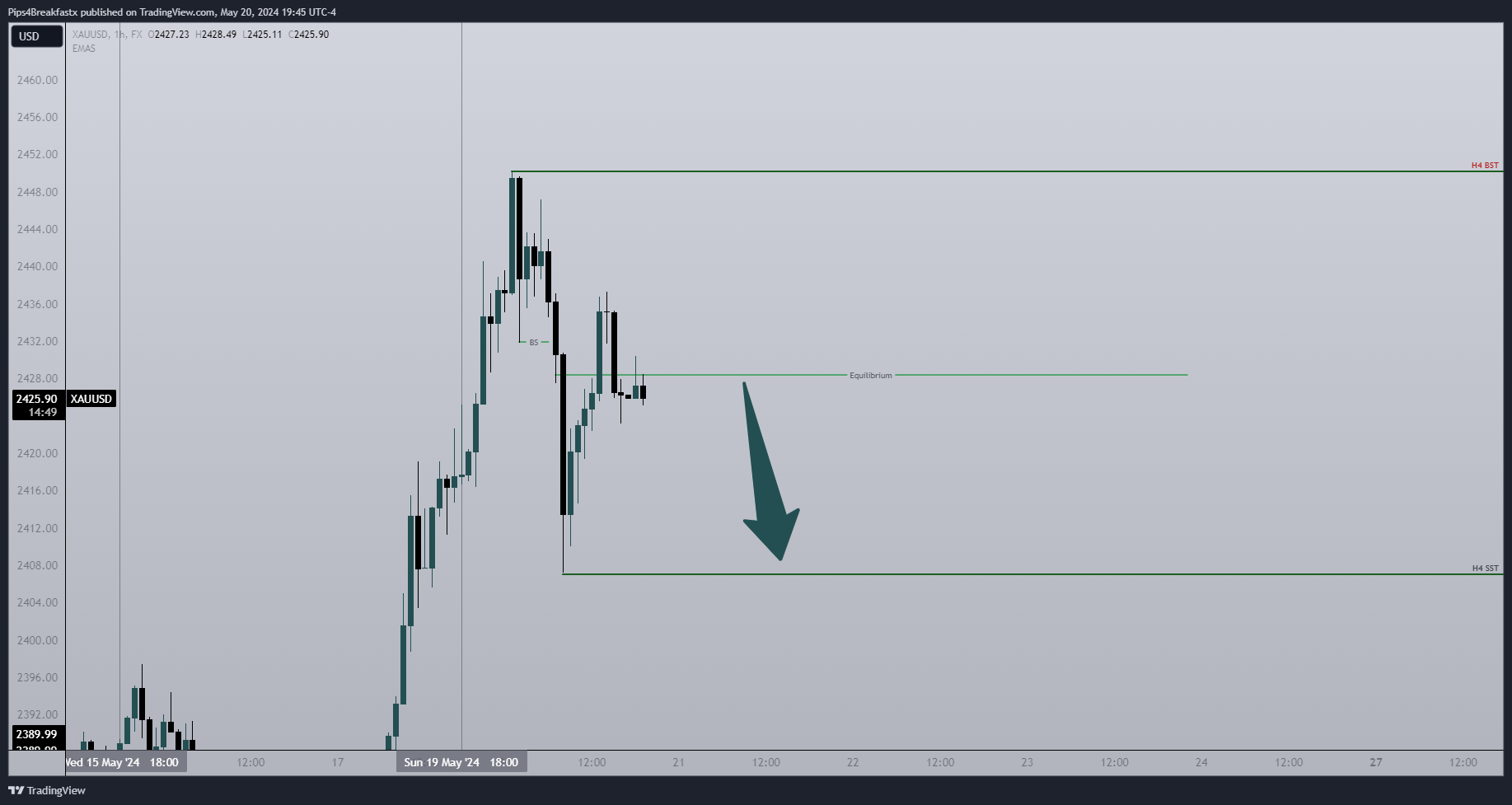 FX:XAUUSD Chart Image by Pips4Breakfastx