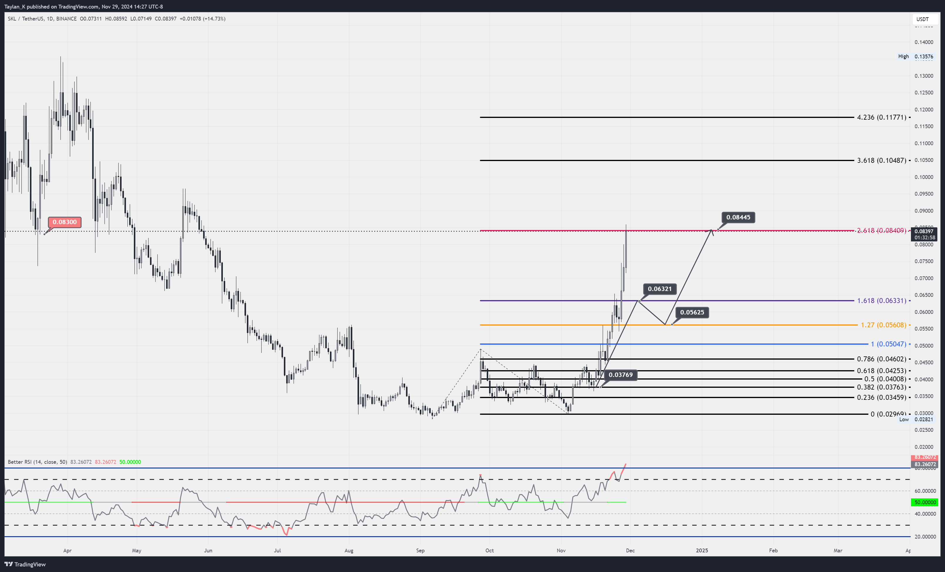 BINANCE:SKLUSDT Chart Image by Taylan_K
