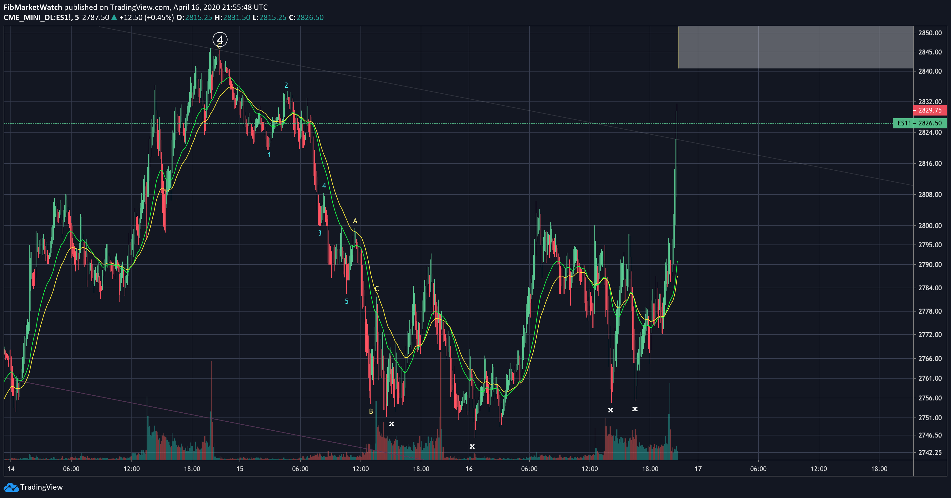  Chart Image