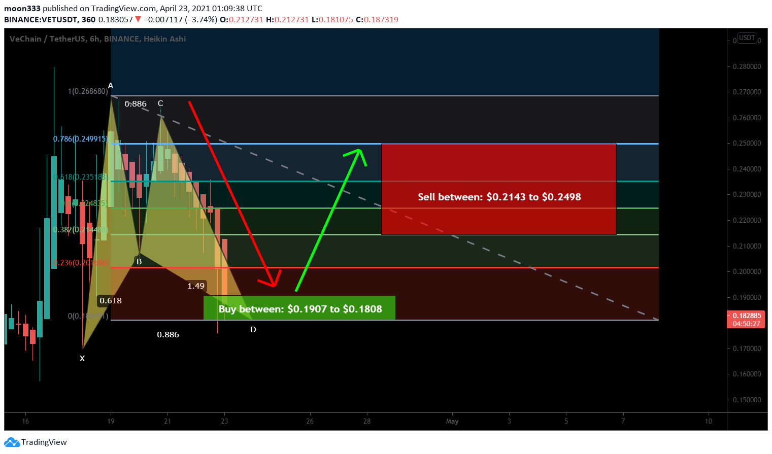  Chart Image