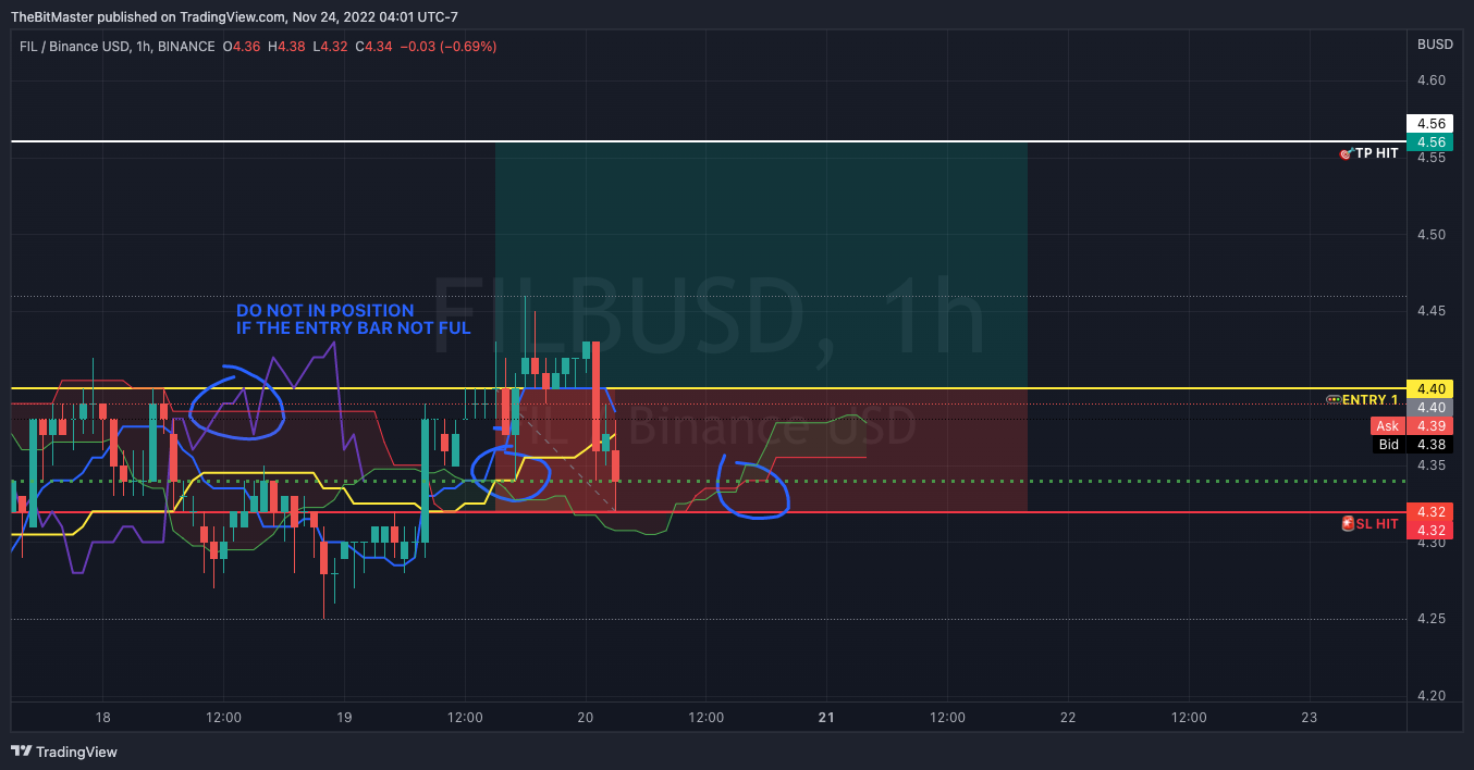 BINANCE:FILBUSD Chart Image by TheBitMaster