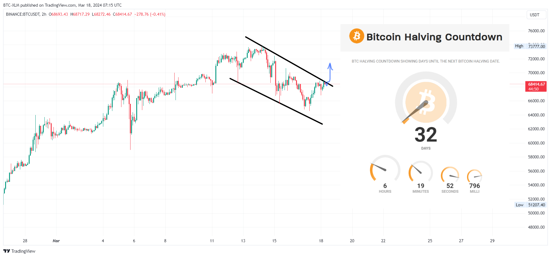 BINANCE:BTCUSDT Chart Image by BTC-XLM