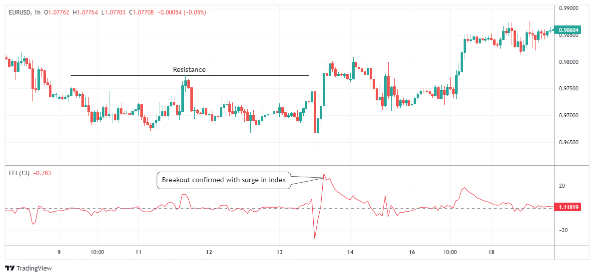 EURUSD Chart Image