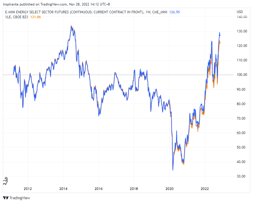 CME_MINI:XAE1! Chart Image by inspirante