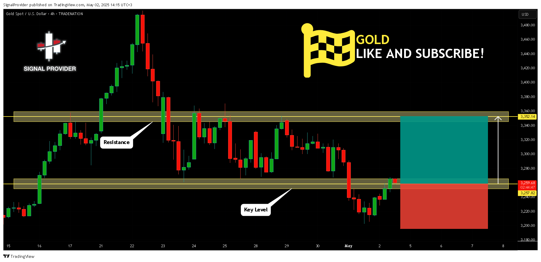 TRADENATION:XAUUSD Chart Image by SignalProvider