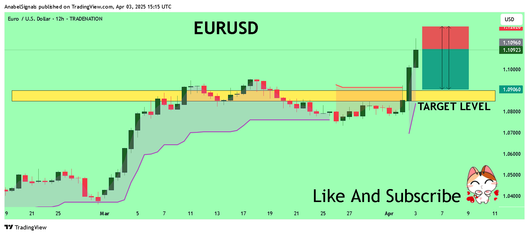 TRADENATION:EURUSD Chart Image by AnabelSignals