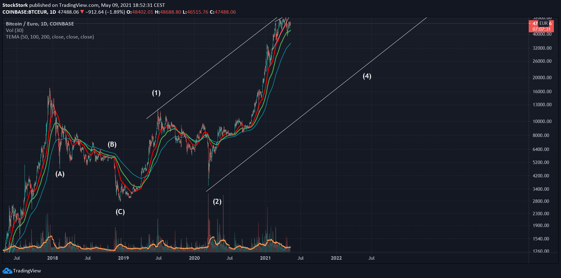 Chart Image