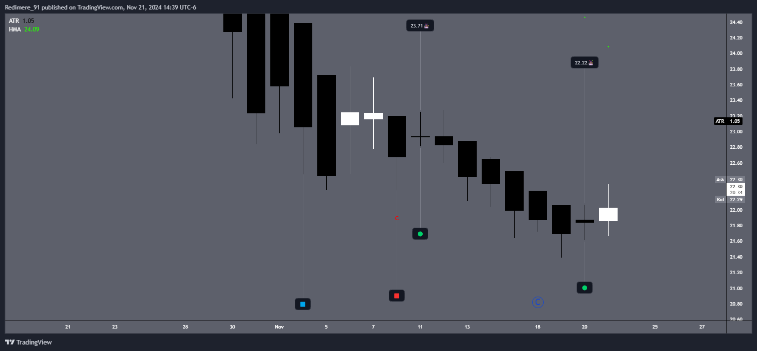 BATS:OPCH Chart Image by Redimere_91