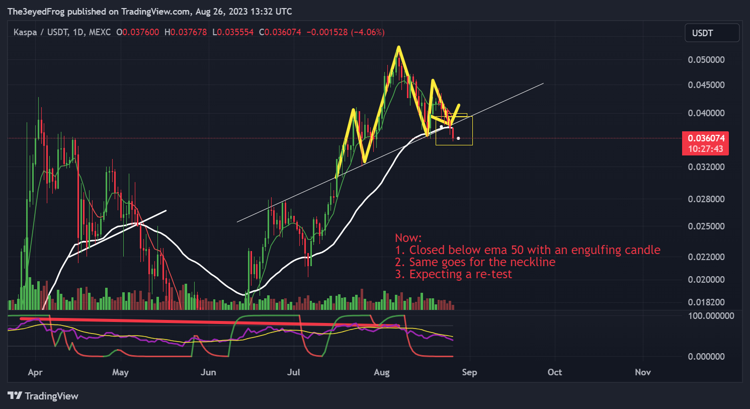 MEXC:KASUSDT Chart Image by The3eyedFrog