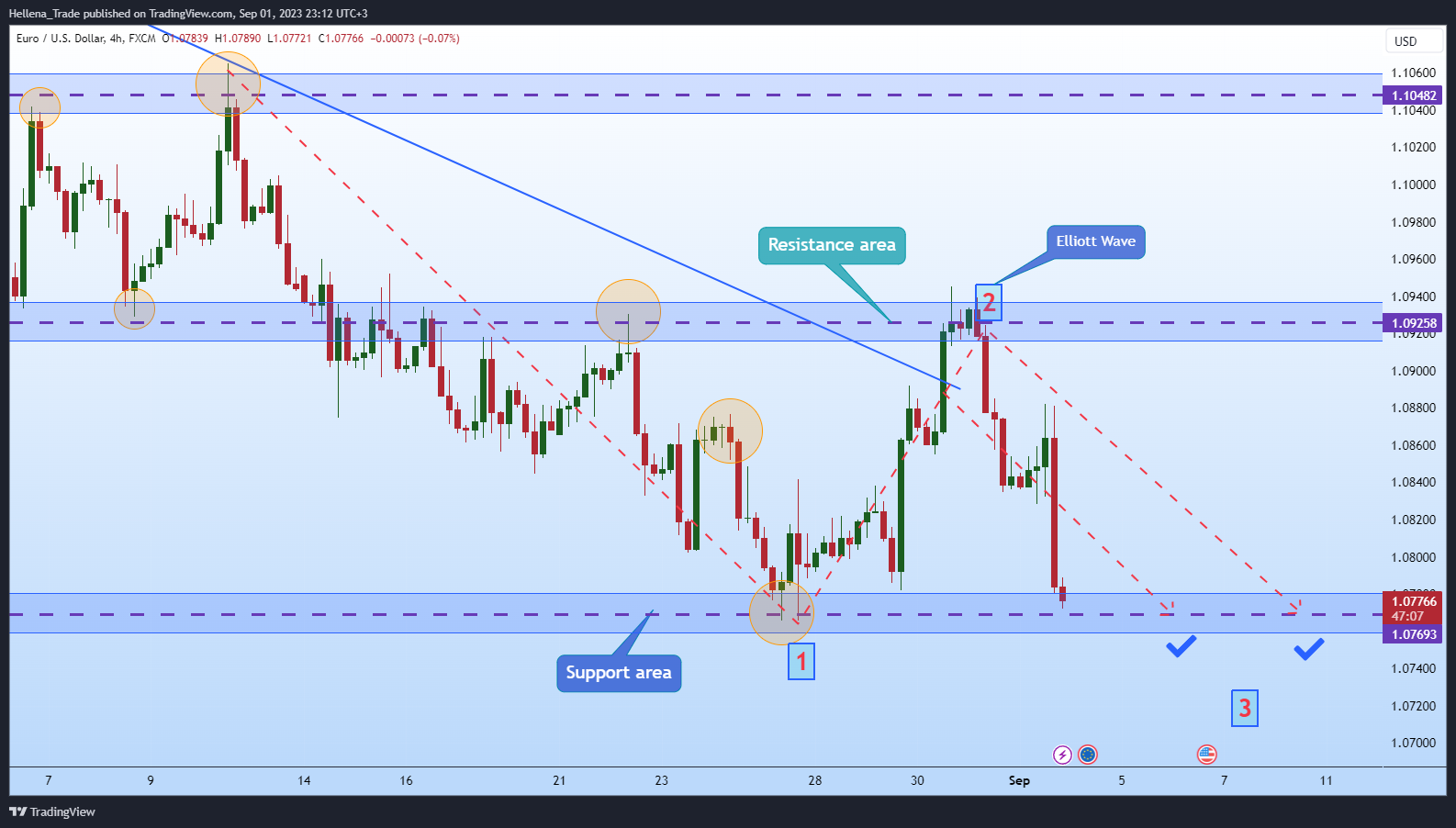 FX:EURUSD Chart Image by Hellena_Trade