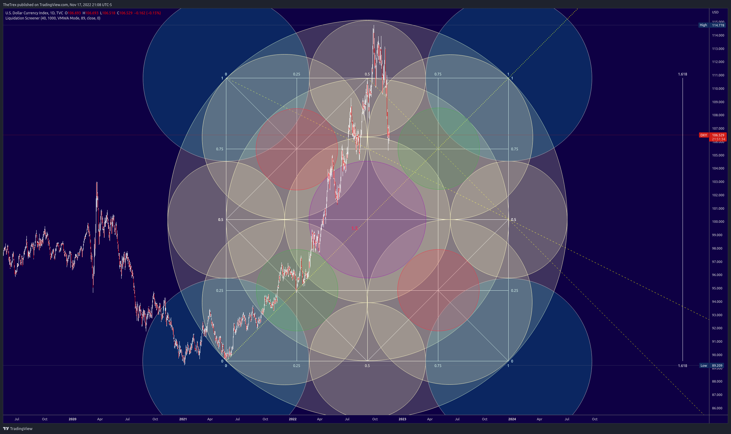 TVC:DXY Chart Image by TheTrex