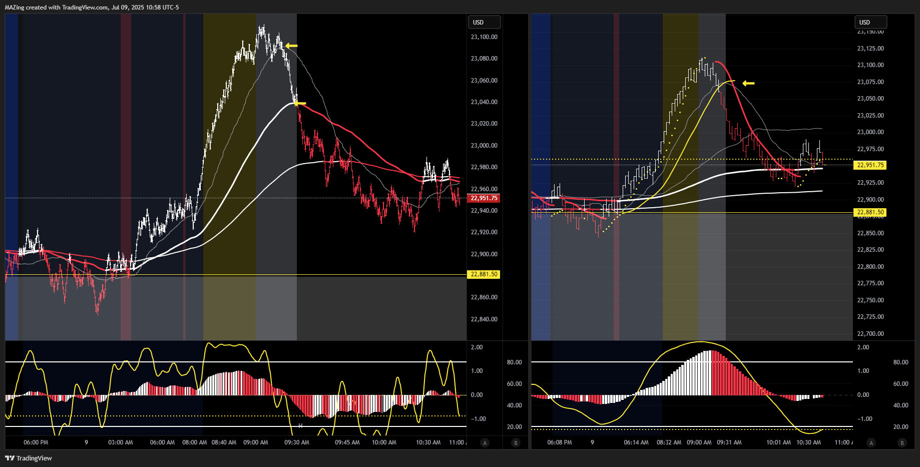 CME_MINI:NQ1! Chart Image by MAZing