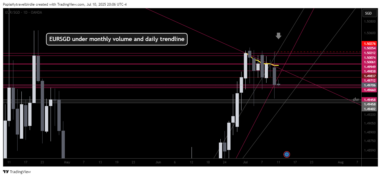 OANDA:EURSGD Chart Image by PopiaMytravelbirdie