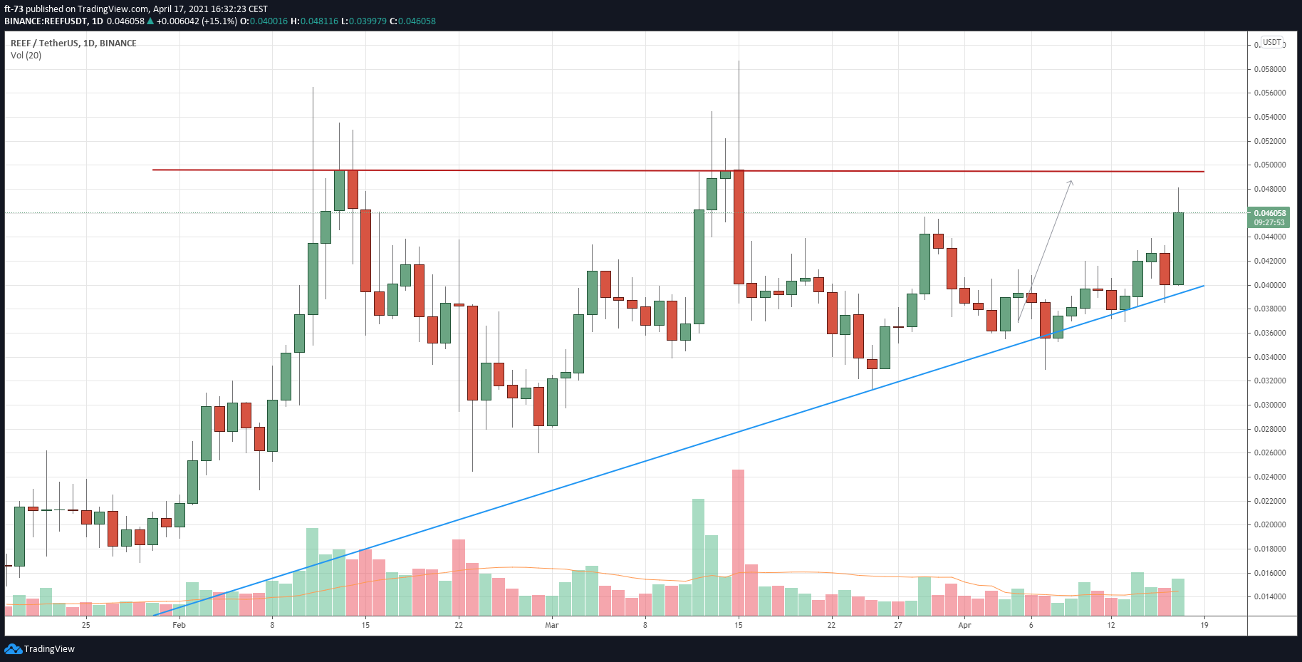  Chart Image