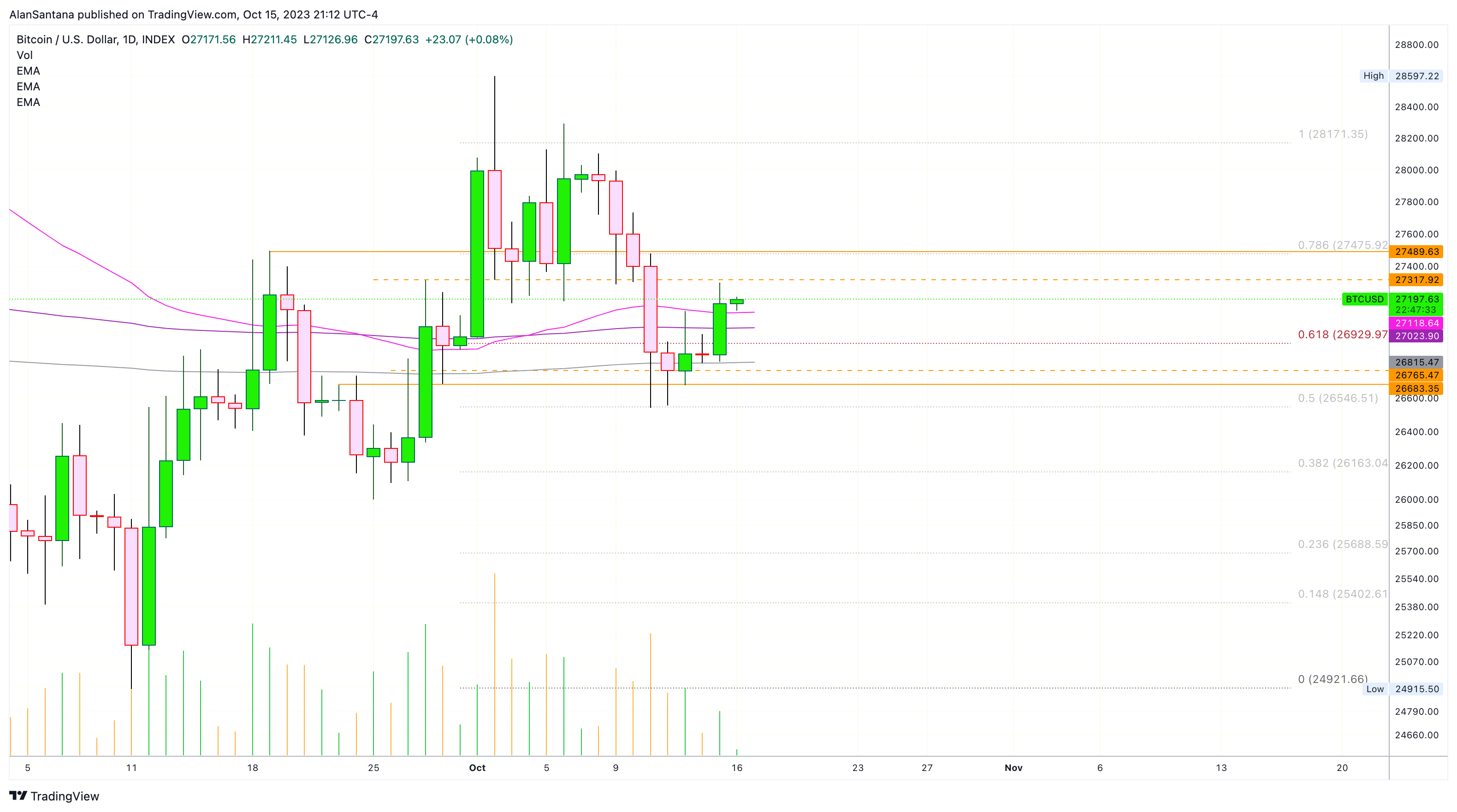 INDEX:BTCUSD Chart Image by MasterAnanda