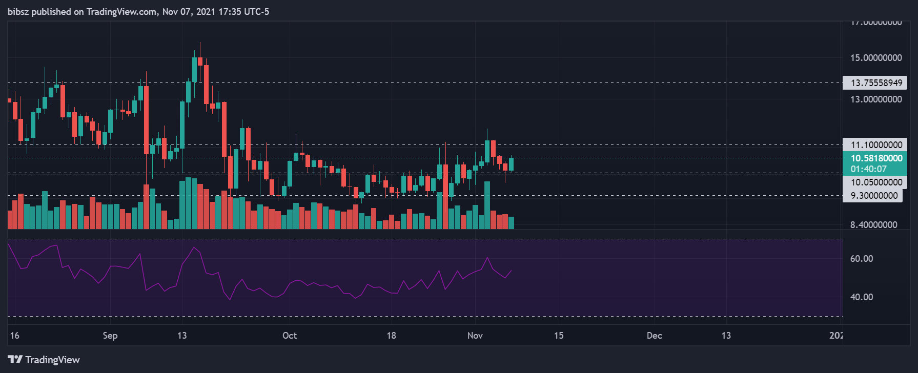 COINBASE:SNXUSD Chart Image by bibsz