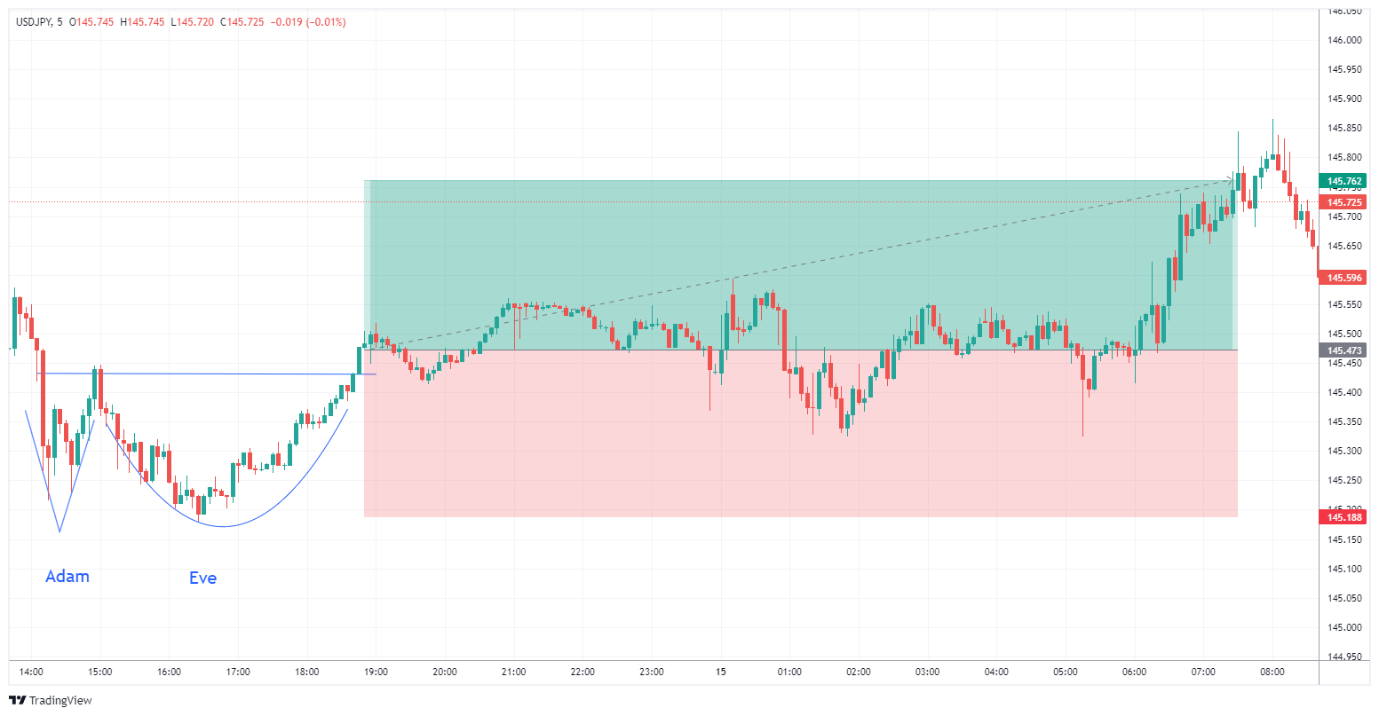 USDJPY Chart Image