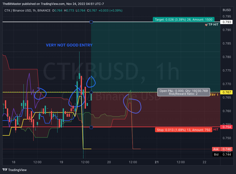 BINANCE:CTKBUSD Chart Image by TheBitMaster