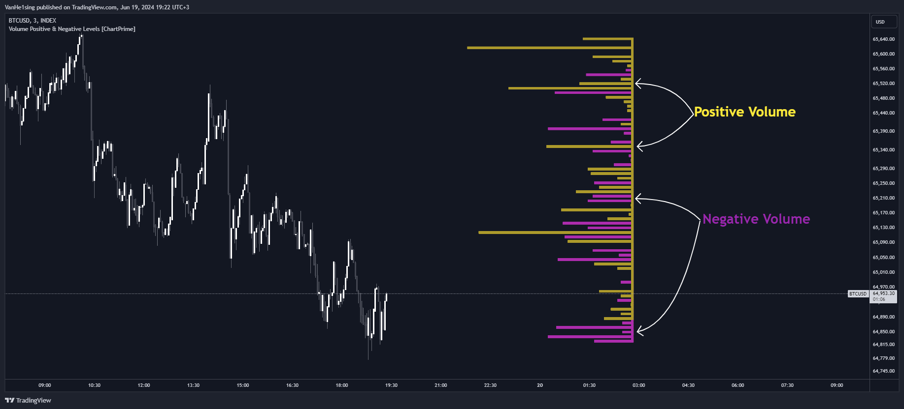 INDEX:BTCUSD Chart Image by VanHe1sing
