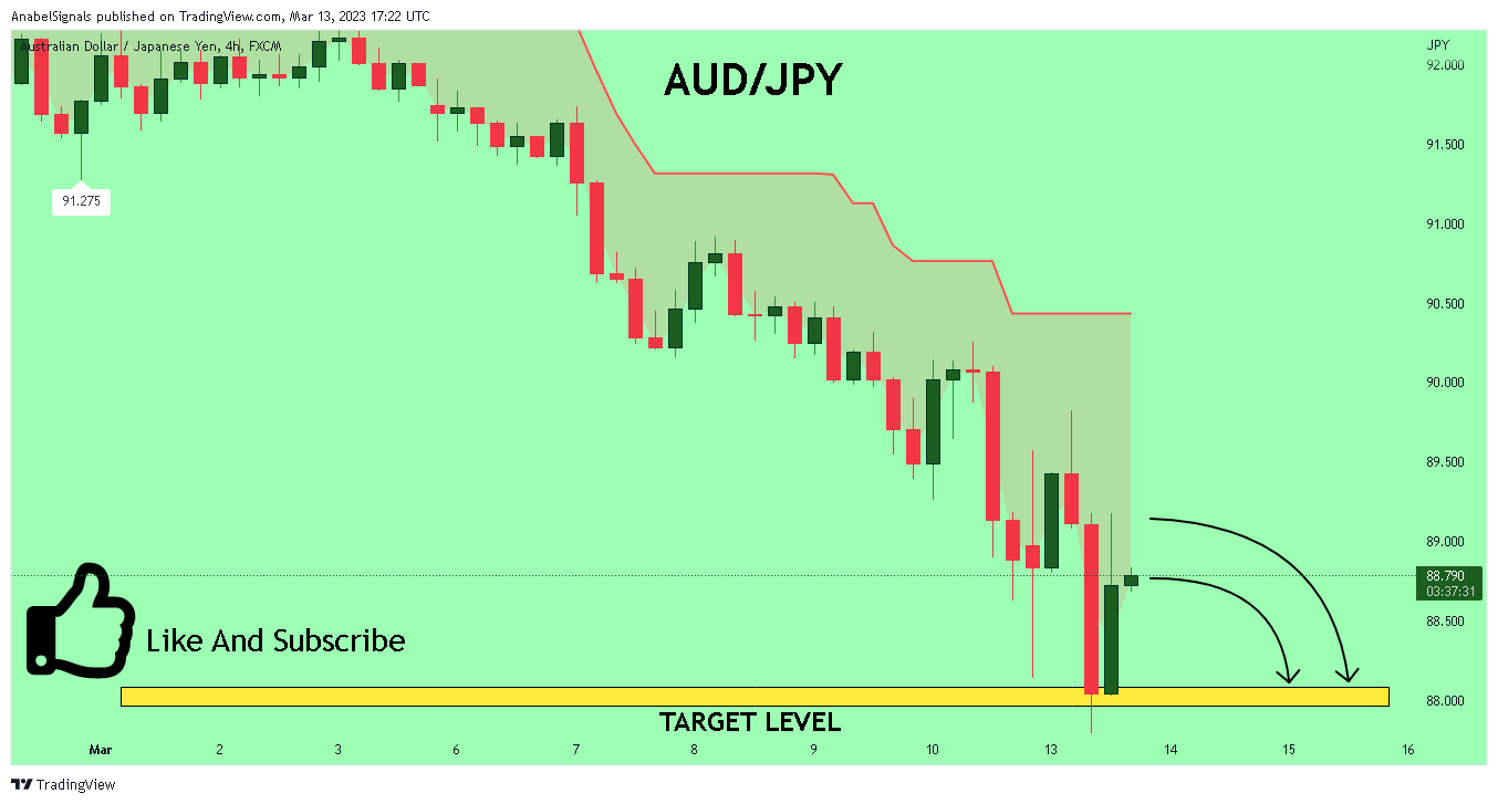 FX:AUDJPY Chart Image by AnabelSignals