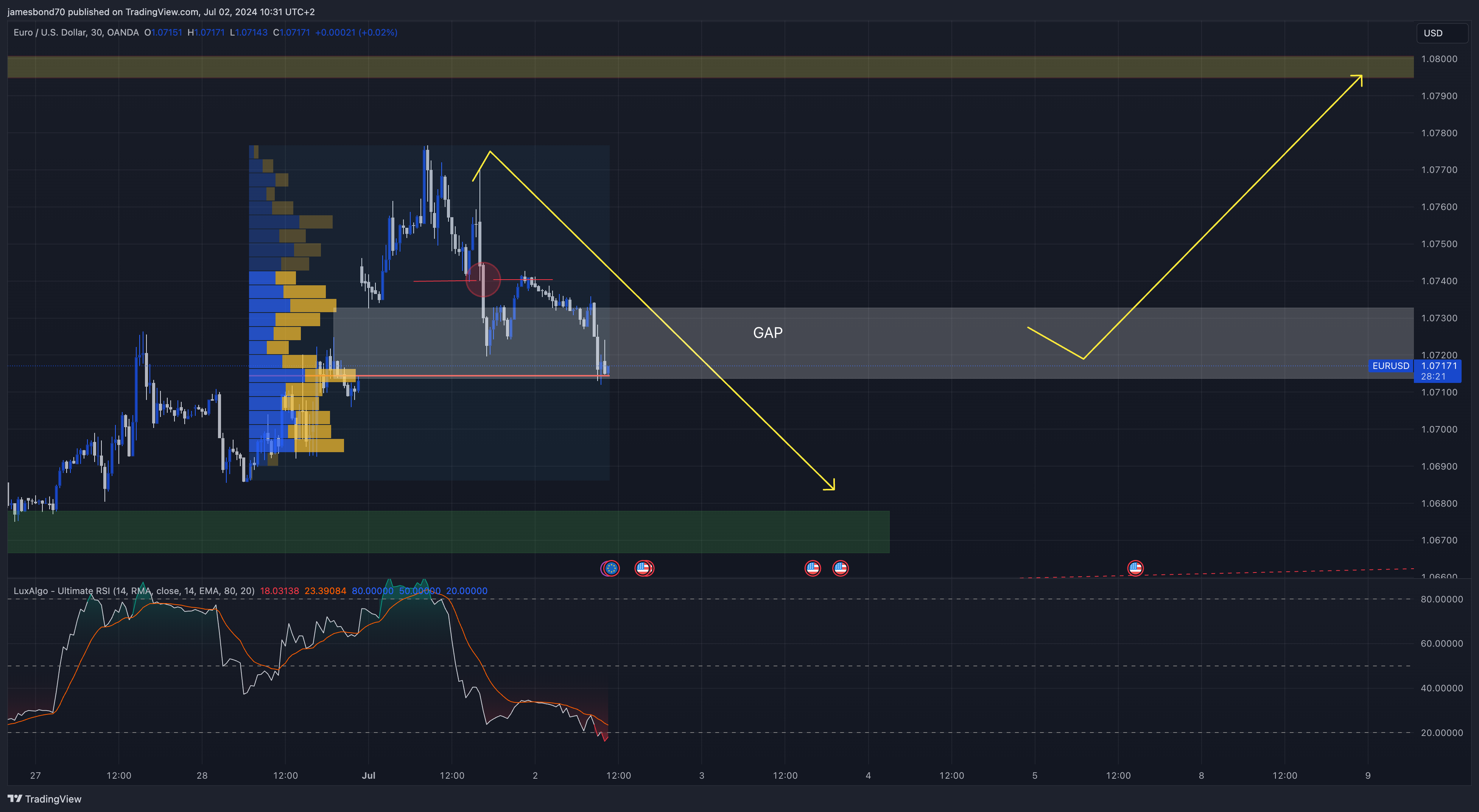 OANDA:EURUSD Chart Image by jamesbond70
