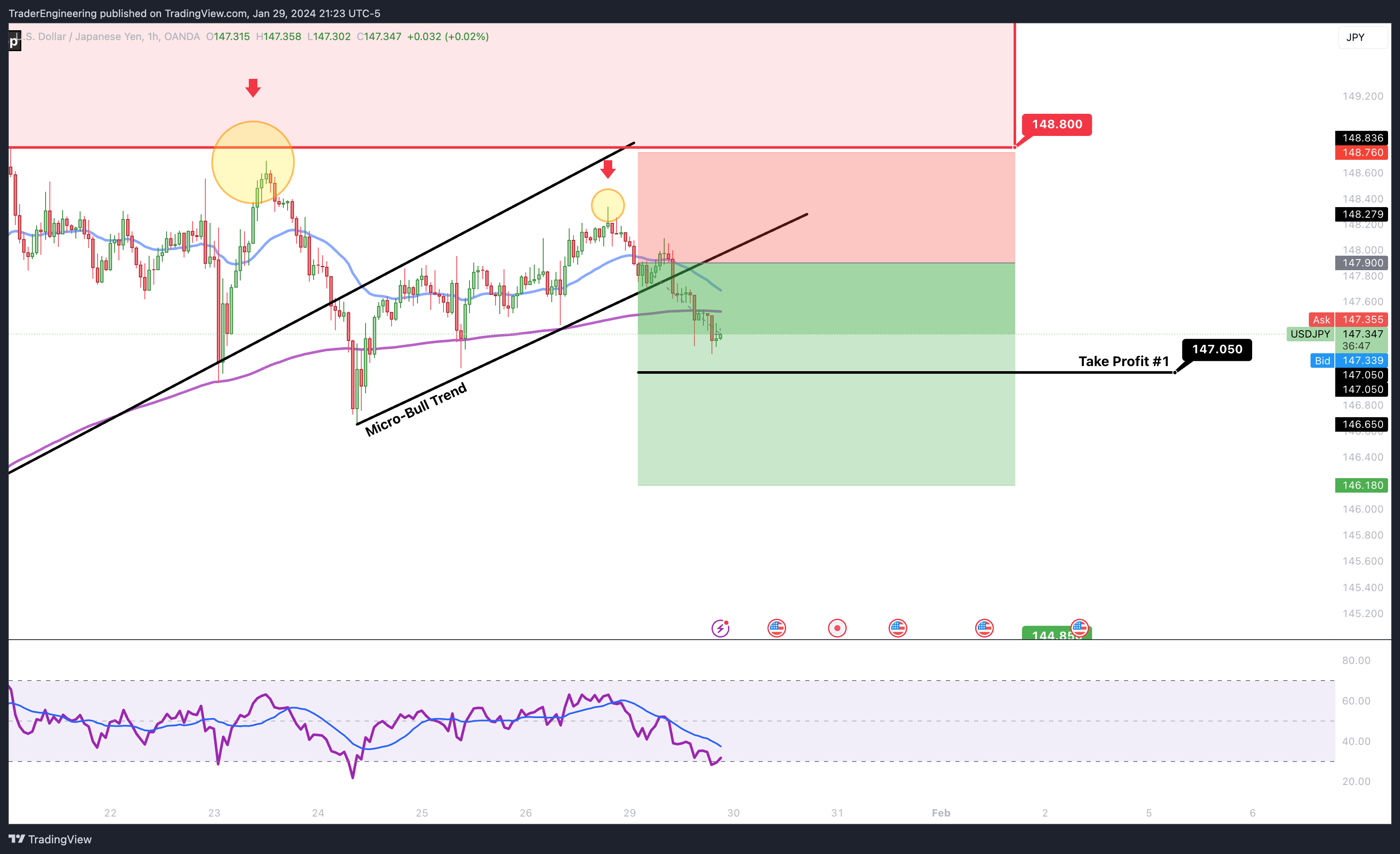 OANDA:USDJPY Chart Image by TraderEngineering