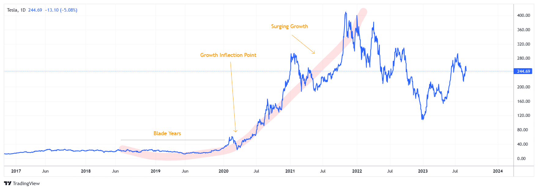 TSLA Chart Image