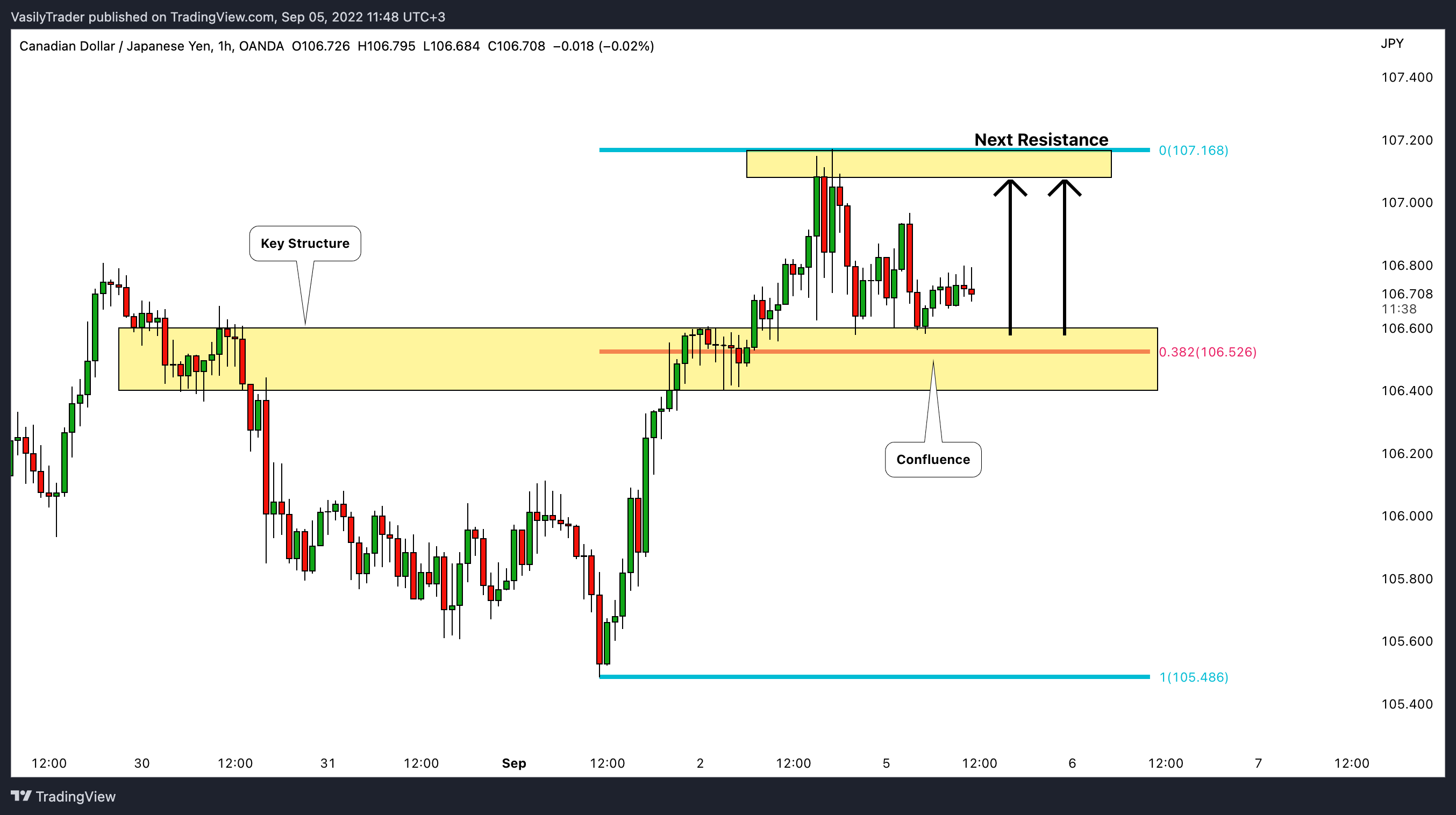 OANDA:CADJPY Chart Image by VasilyTrader