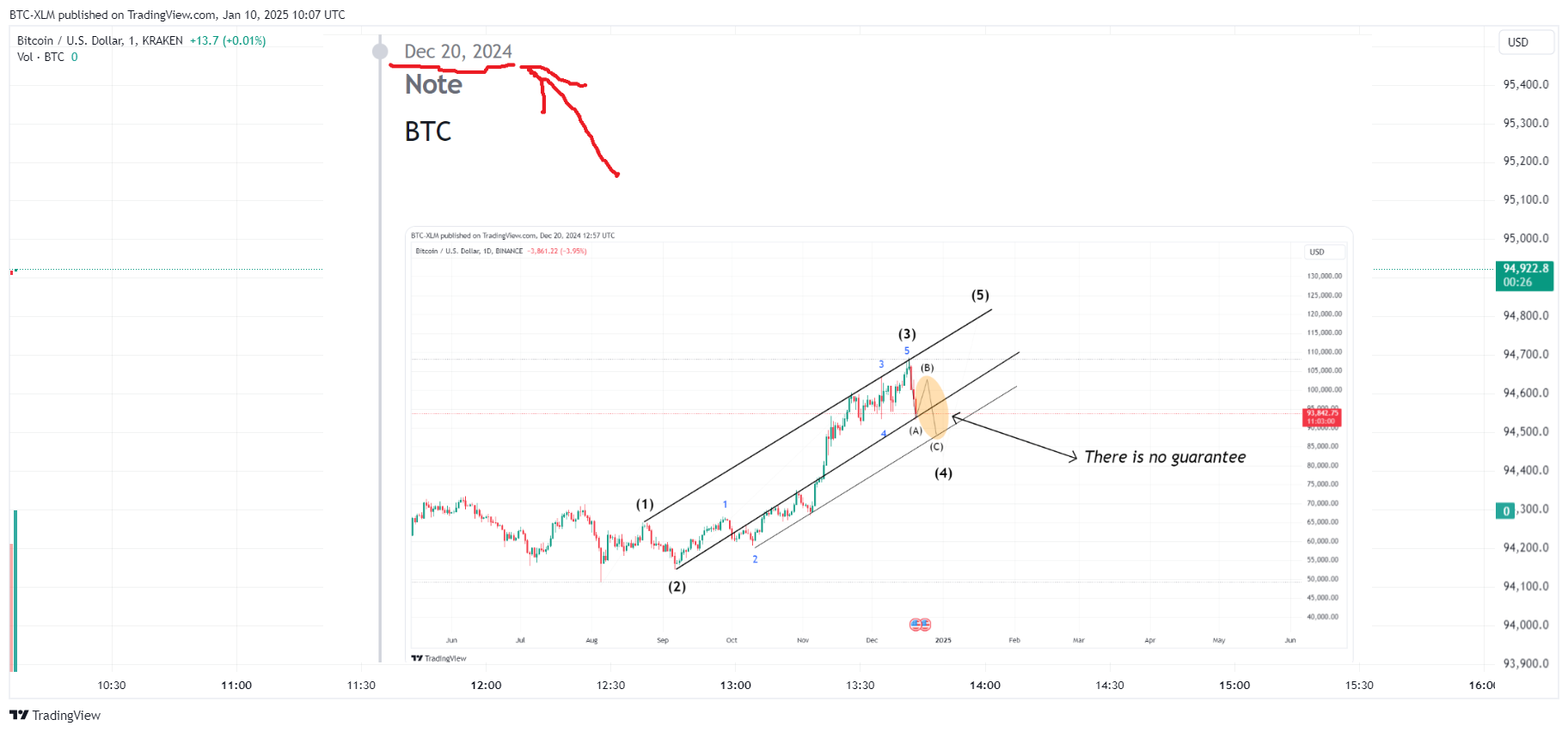 KRAKEN:BTCUSD Chart Image by BTC-XLM