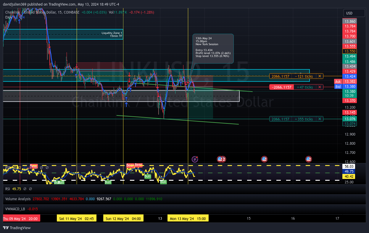 COINBASE:LINKUSD Chart Image by davidjulien369