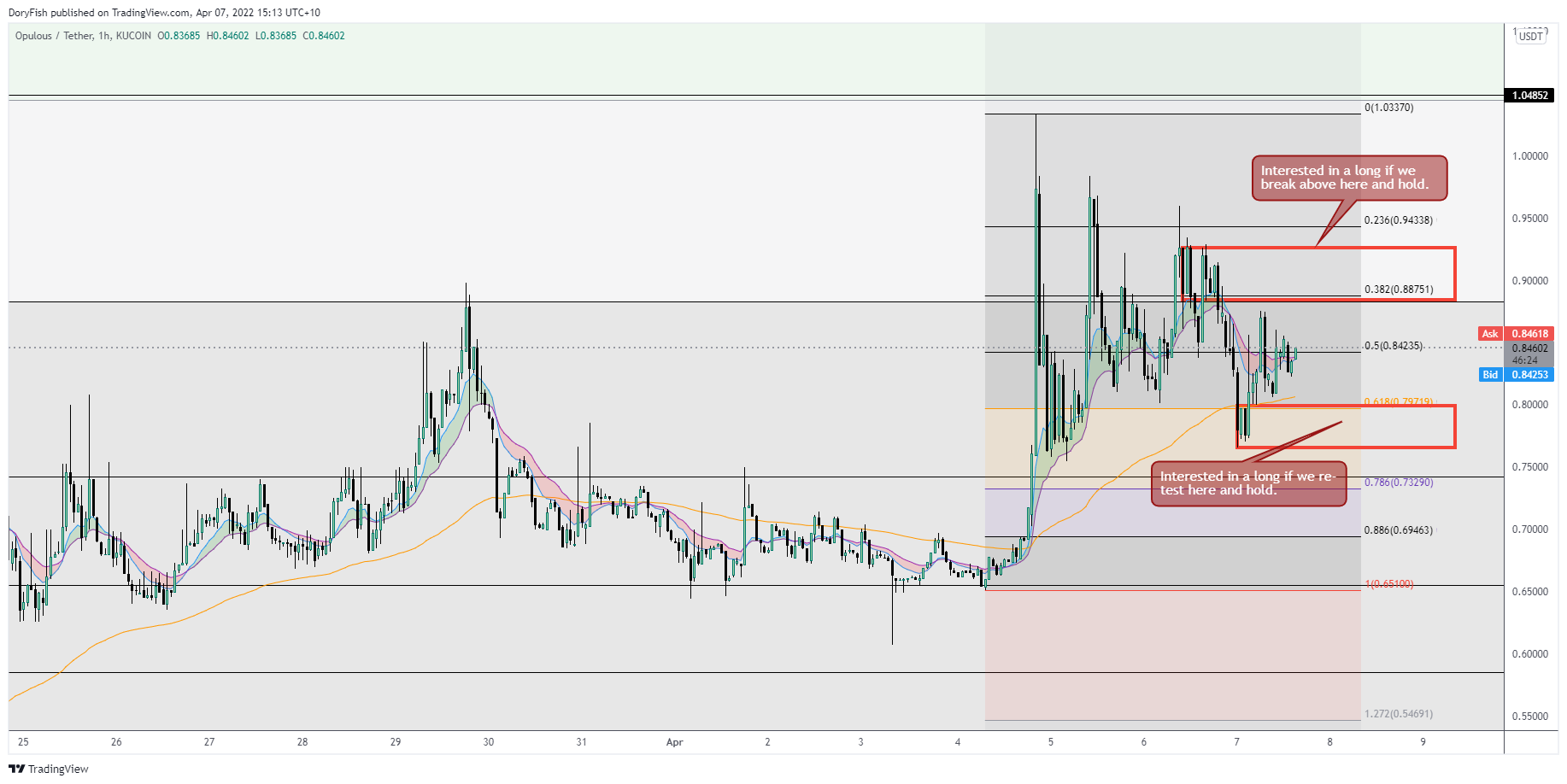 KUCOIN:OPULUSDT Chart Image by DoryFish