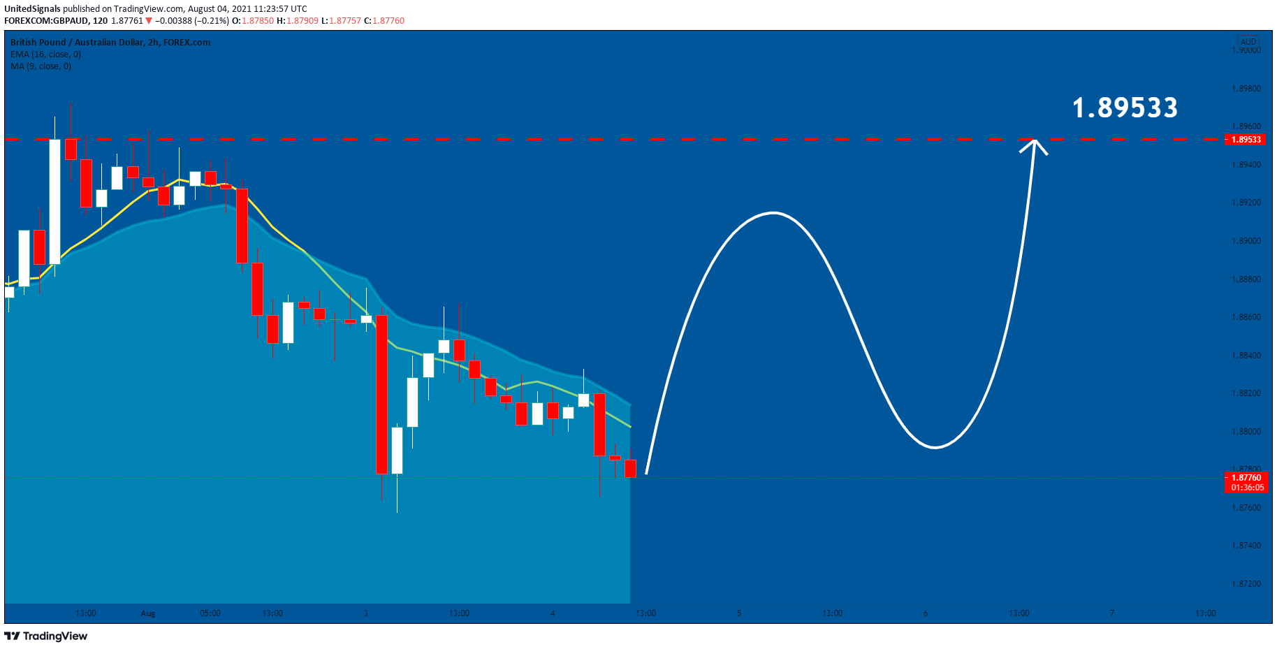  Chart Image
