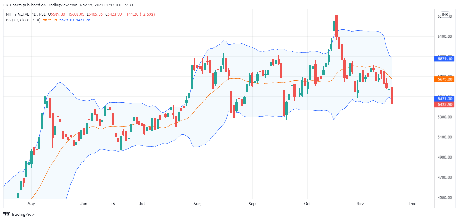 NSE:CNXMETAL Chart Image by RK_Chaarts