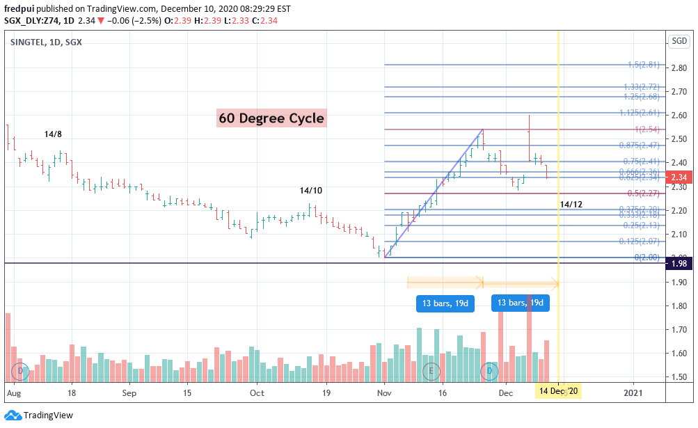  Chart Image