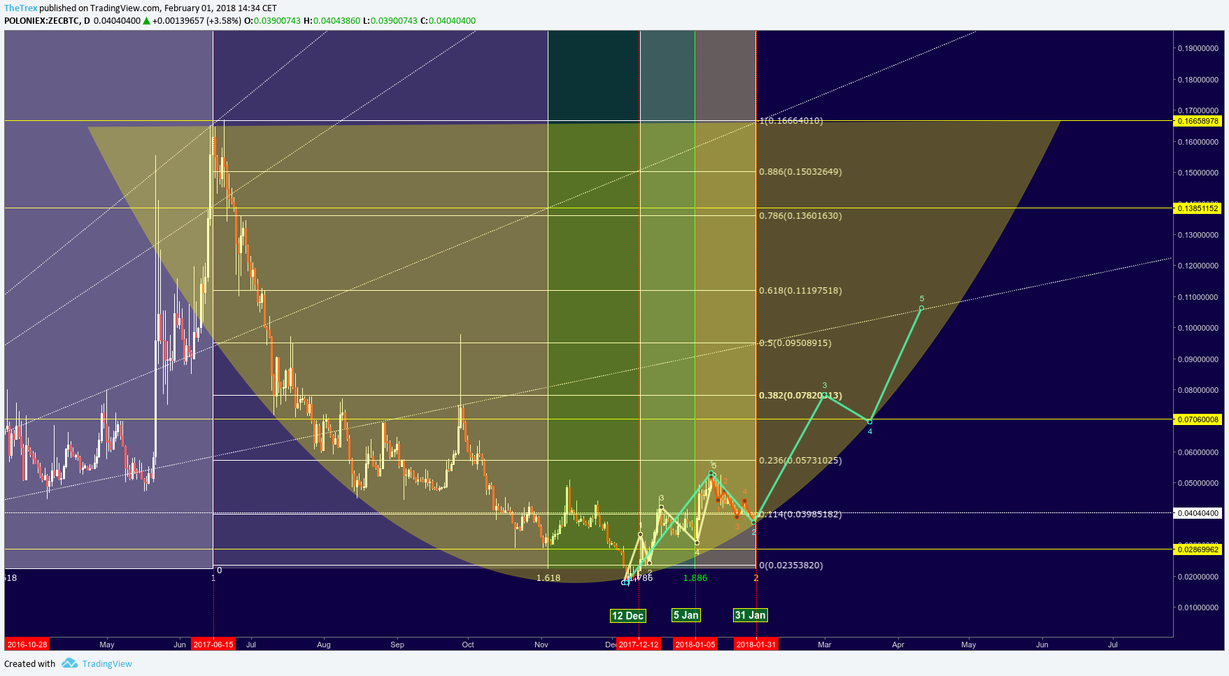  Chart Image