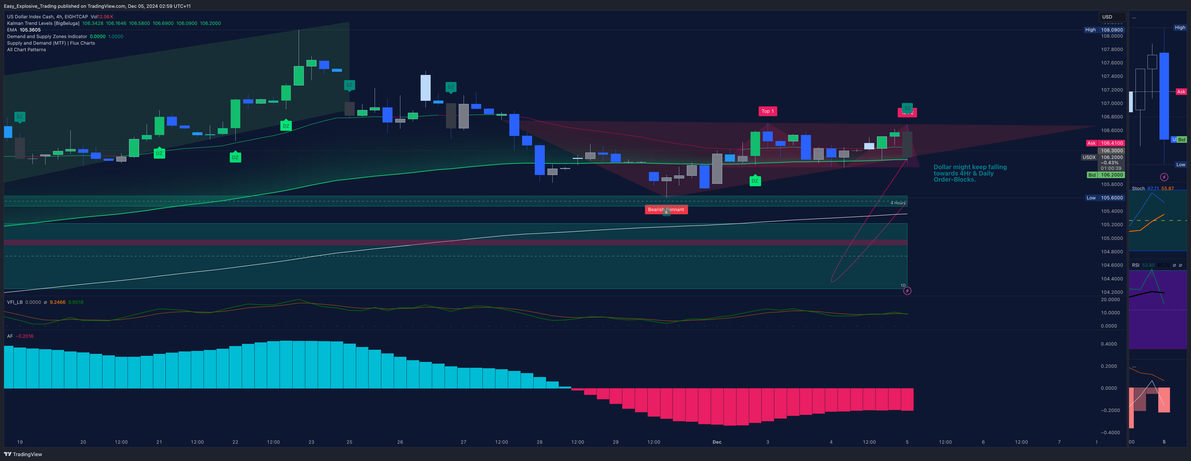 EIGHTCAP:USDX Chart Image by Easy_Explosive_Trading