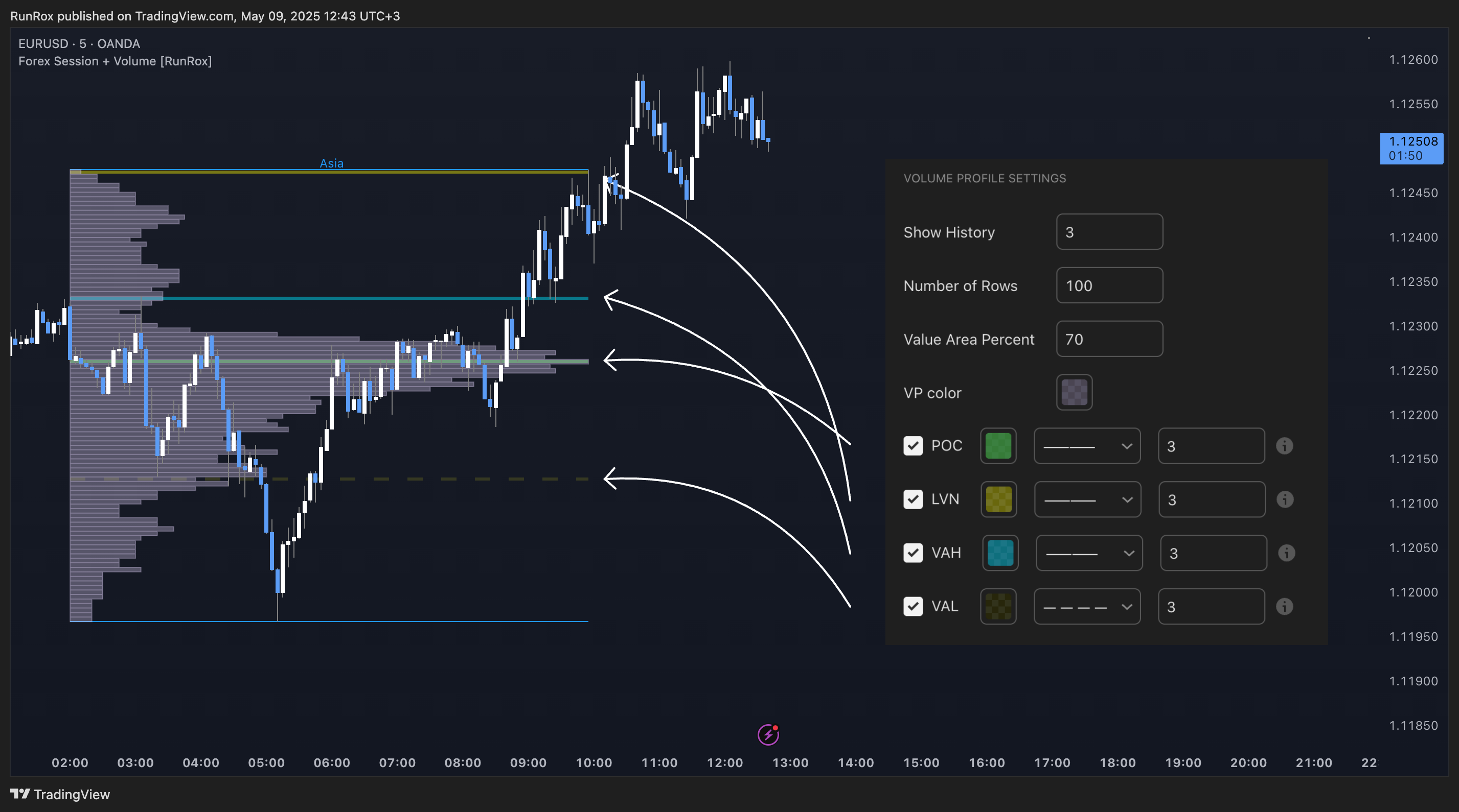 OANDA:EURUSD Chart Image by RunRox