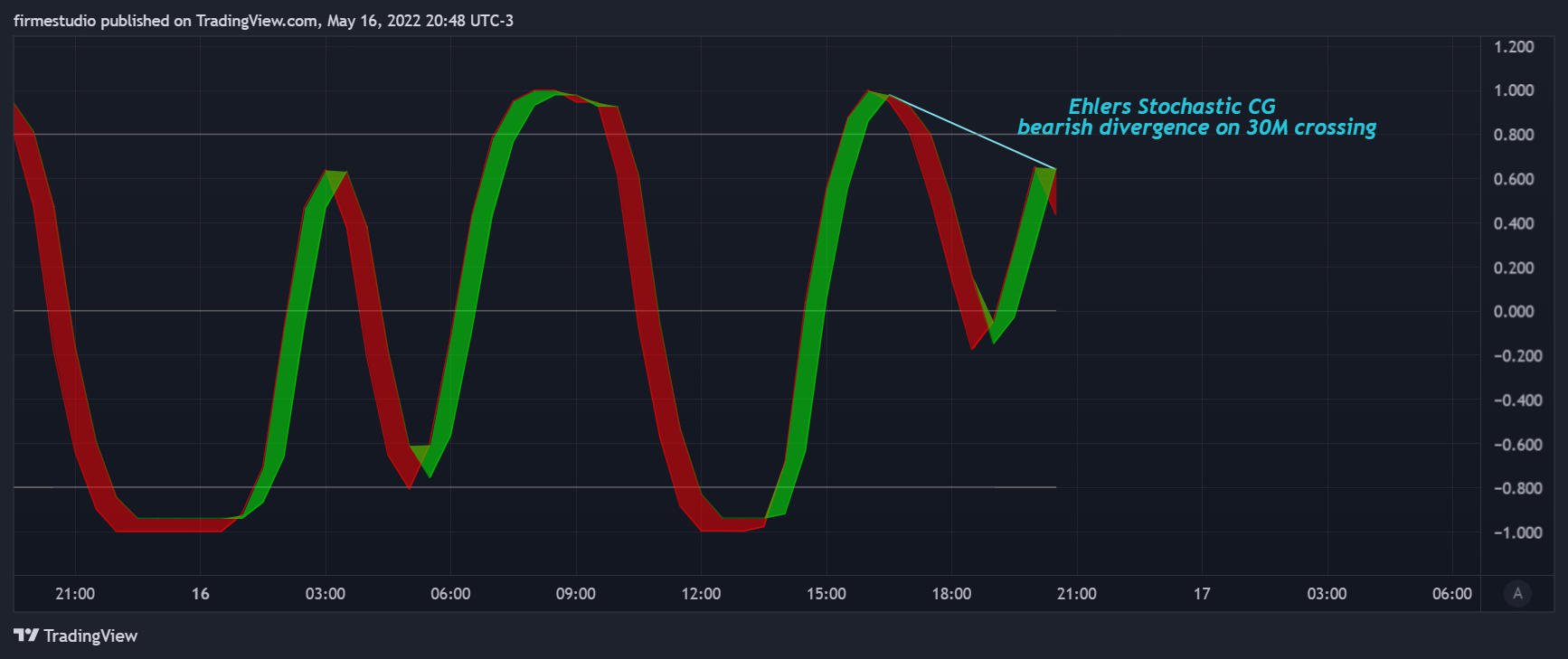 BINANCE:BTCUSDT Chart Image by firmestudio