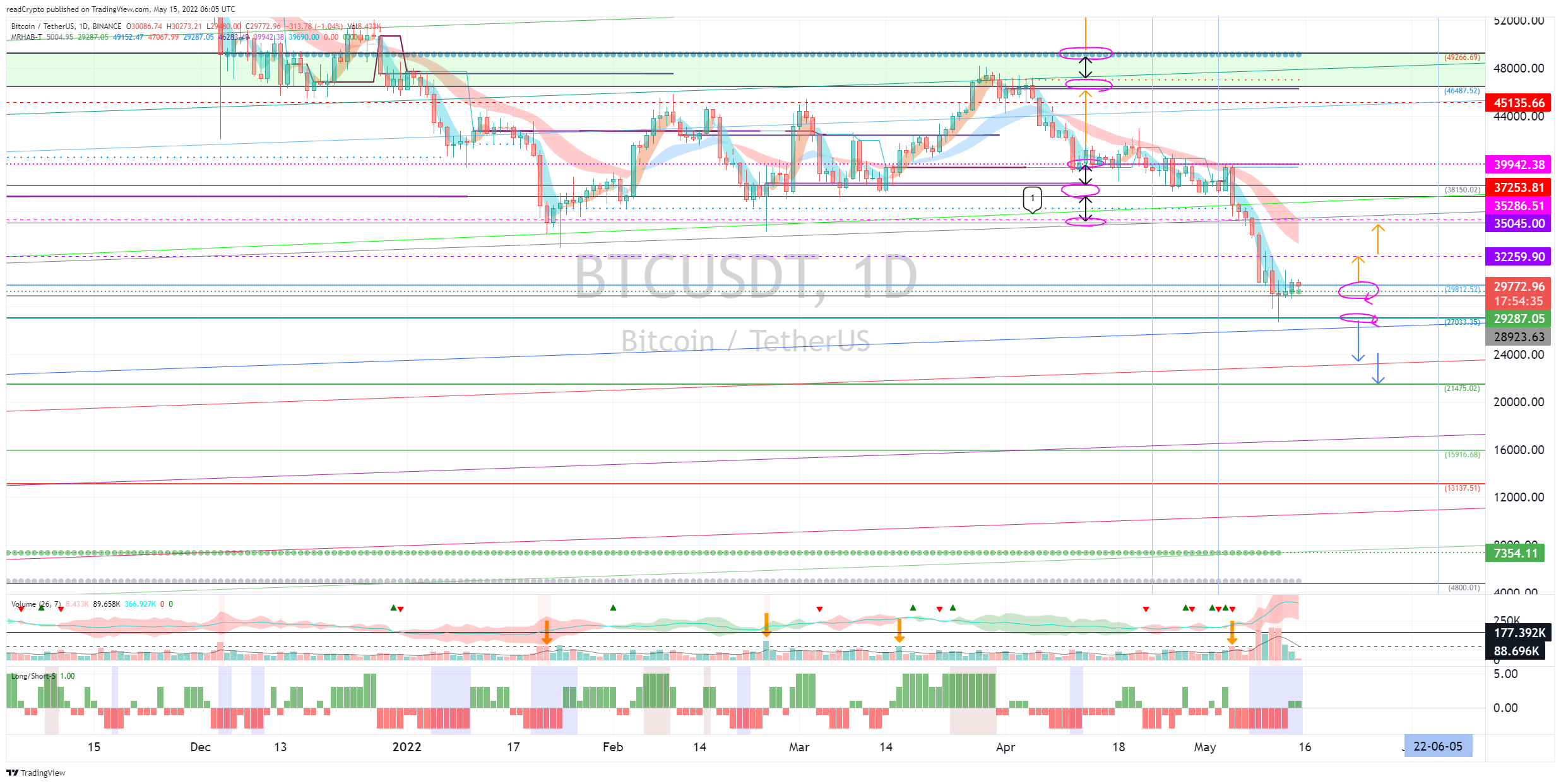BINANCE:BTCUSDT Chart Image by readCrypto