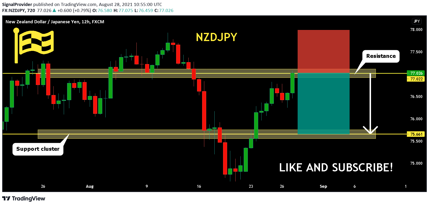  Chart Image