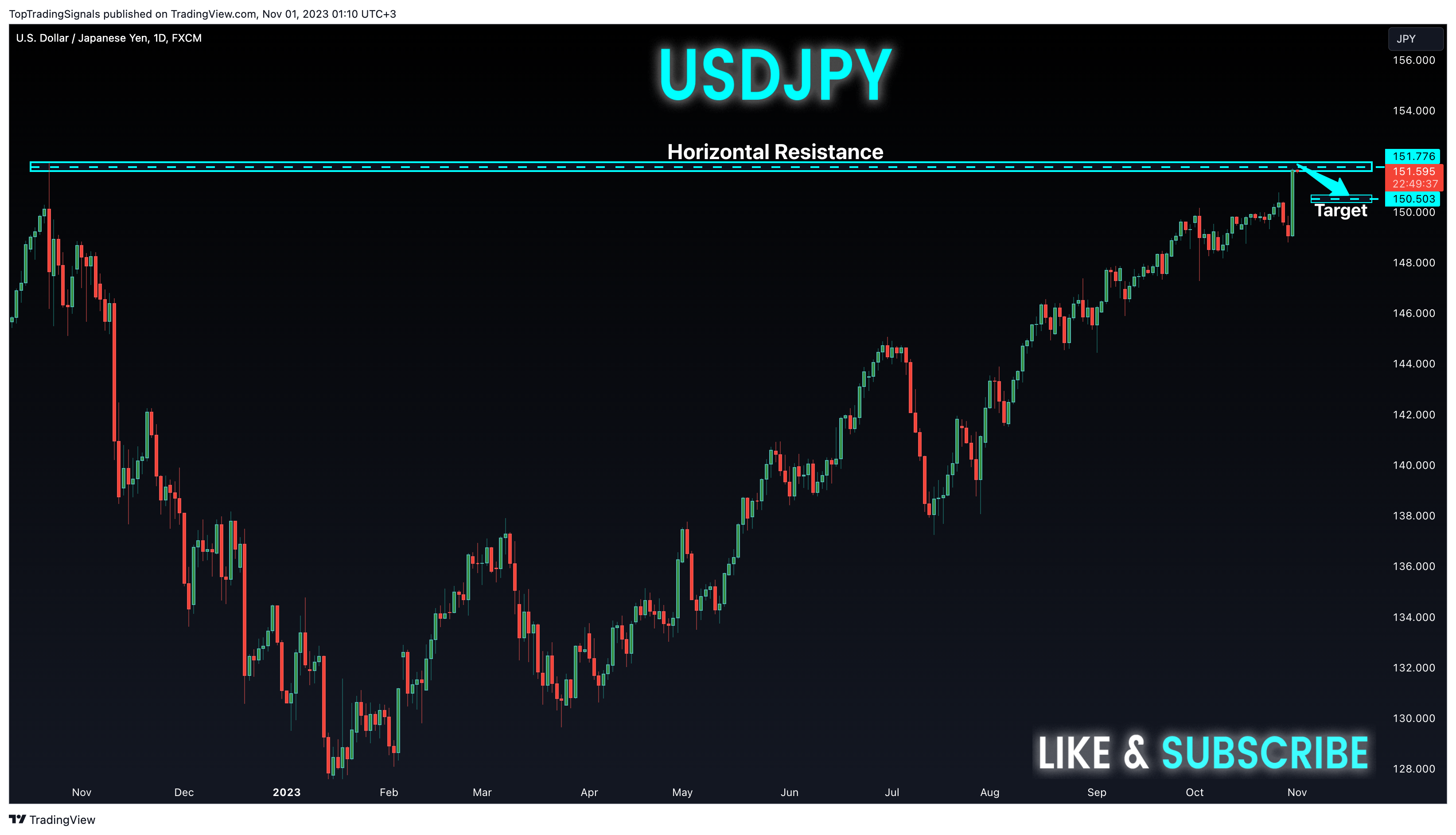 FX:USDJPY Chart Image by TopTradingSignals