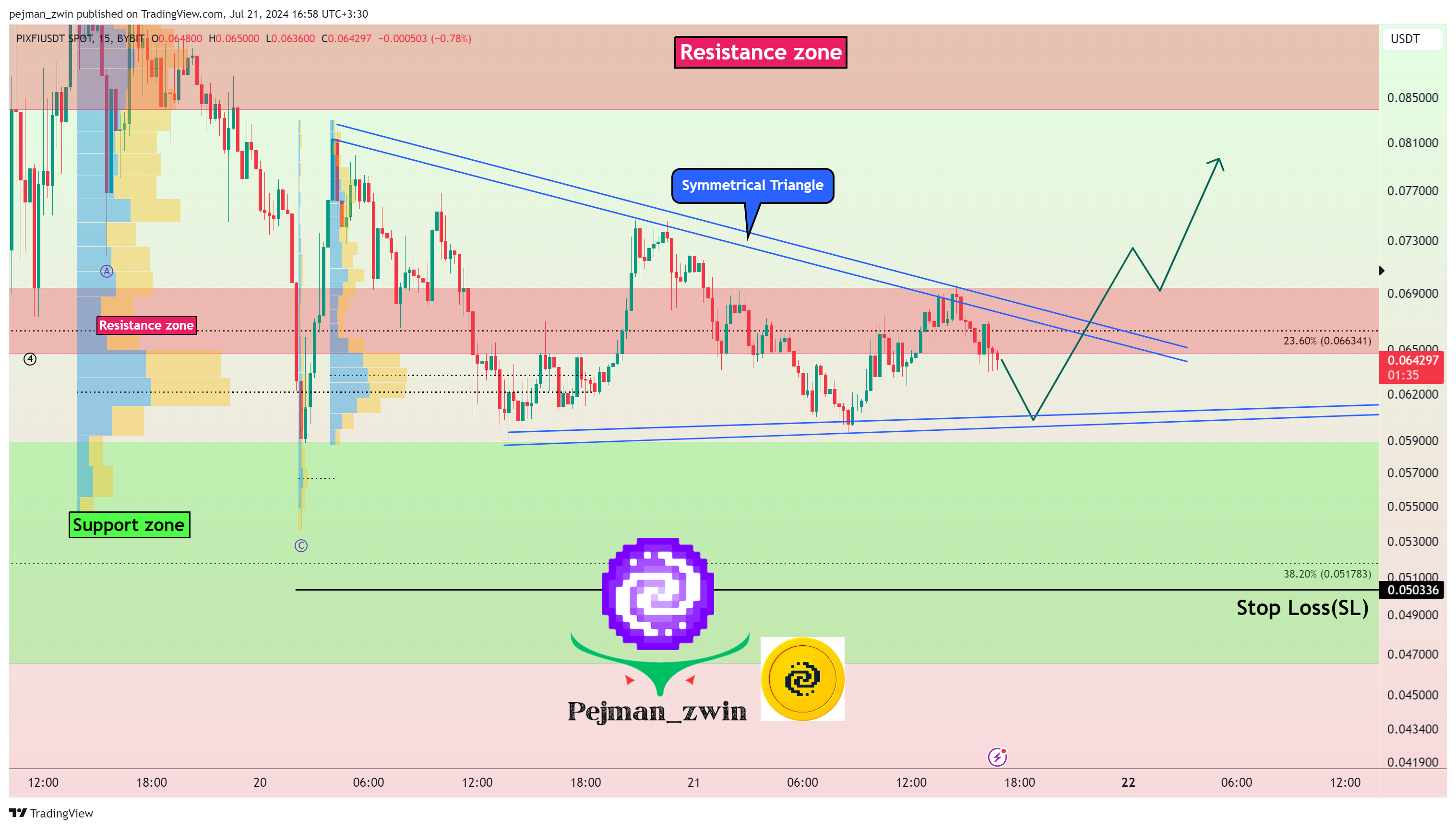 BYBIT:PIXFIUSDT Chart Image by pejman_zwin