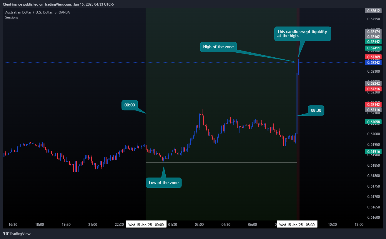 OANDA:AUDUSD Chart Image by CleoFinance