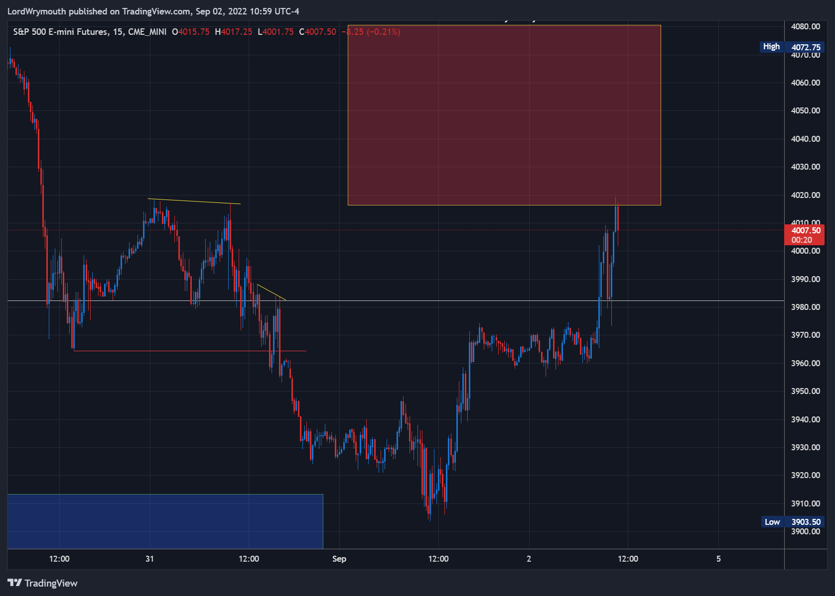 CME_MINI:ES1! Chart Image by LordWrymouth