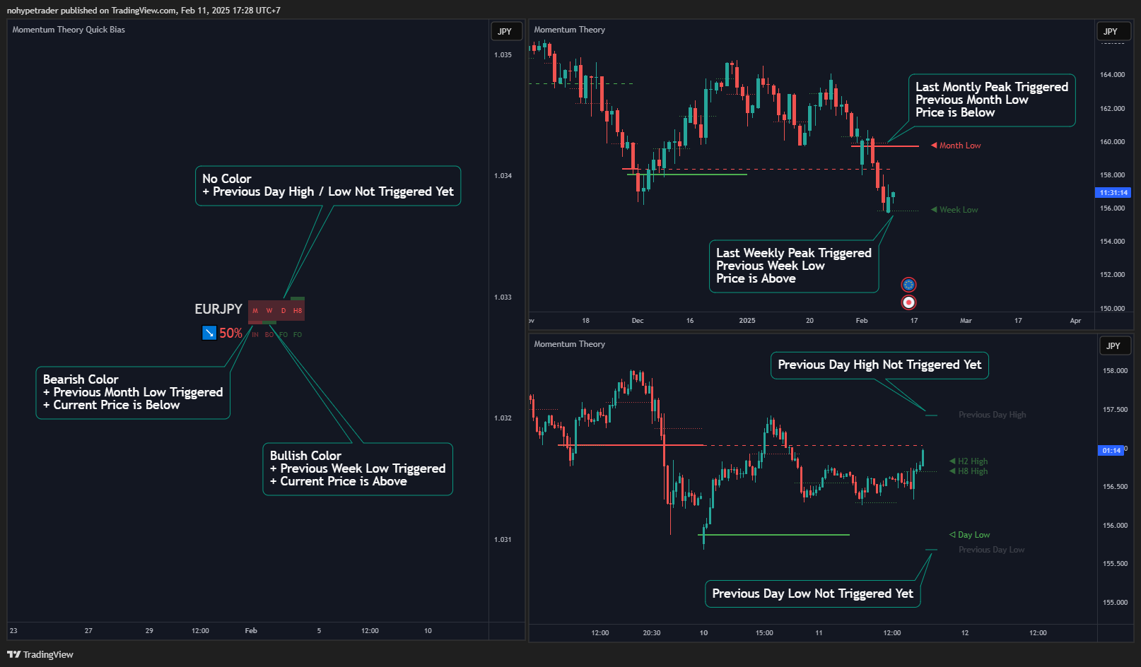 OANDA:EURJPY Chart Image by nohypetrader