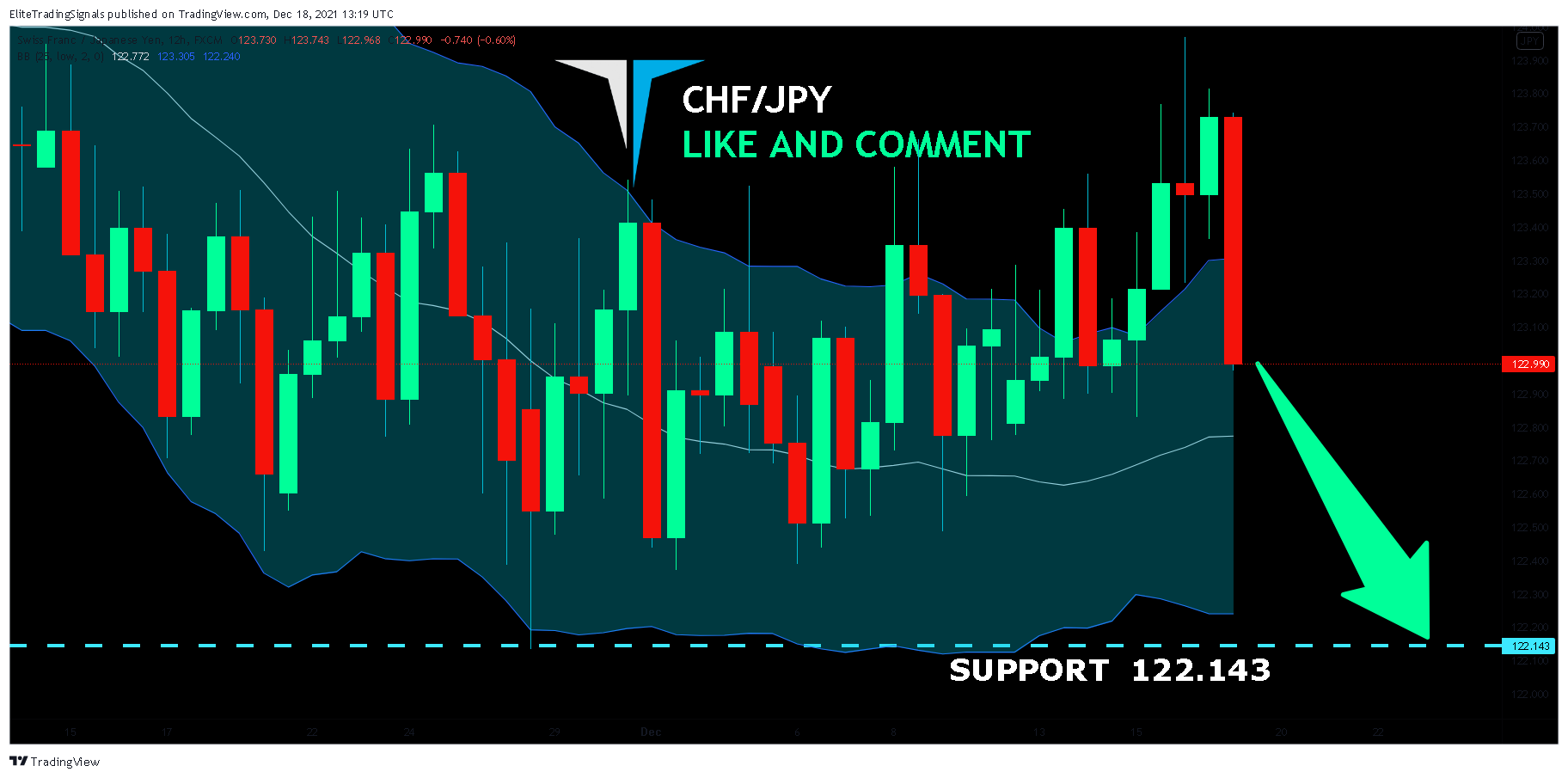 FX:CHFJPY Chart Image by EliteTradingSignals