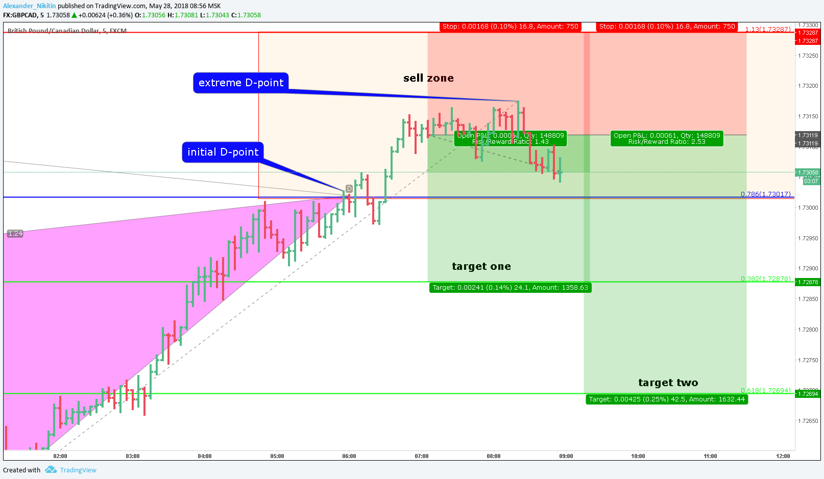  Chart Image