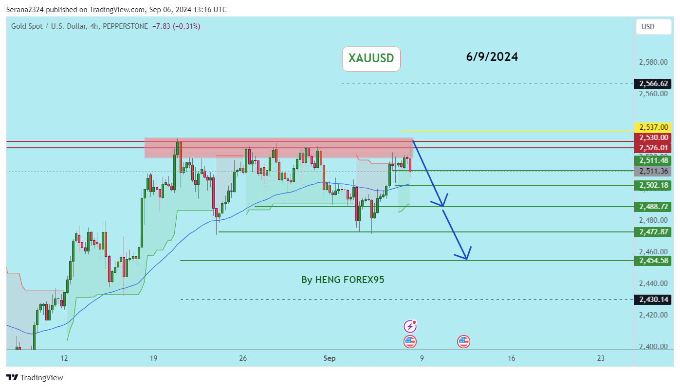 PEPPERSTONE:XAUUSD Chart Image by Serana2324
