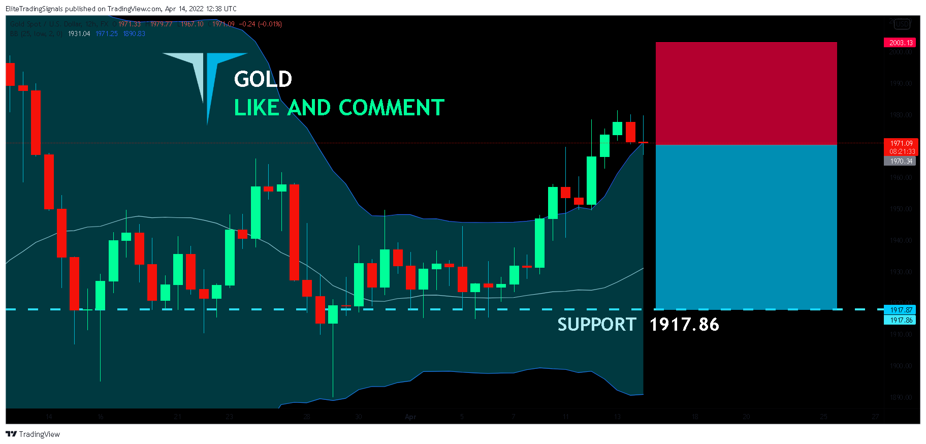 FX:XAUUSD Chart Image by EliteTradingSignals